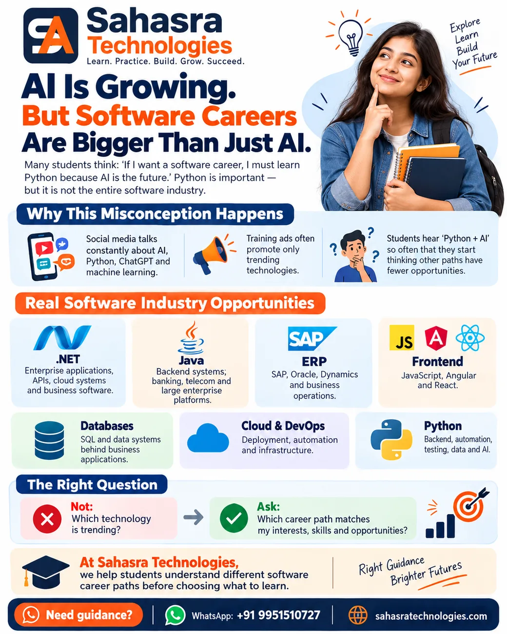 AI is growing, but software careers are bigger than just AI. Real industry opportunities across .NET, Java, ERP, frontend, databases, cloud and DevOps, and Python. Ask which career path matches your interests, skills and opportunities — not which technology is trending.